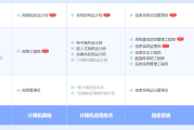 新疆软考系统规划与管理师认证培训课程